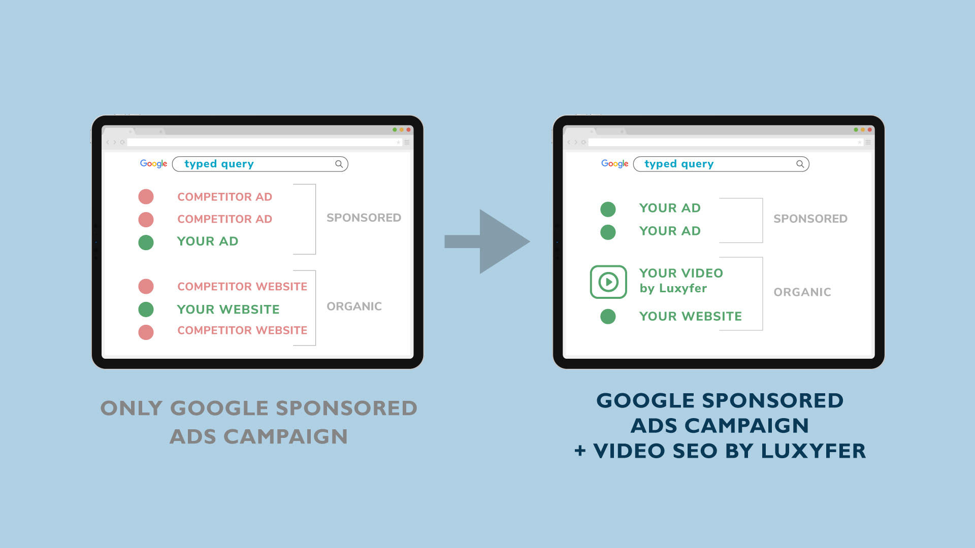 Paid campaign + Video Seo