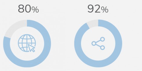 Video SEO, trends and data